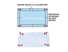 Bâche hiver opaque sur boudin d'eau Island