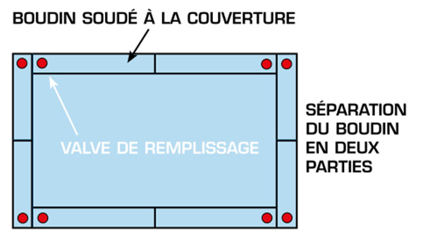 B&acirc;che hiver opaque sur boudins d'eau Island