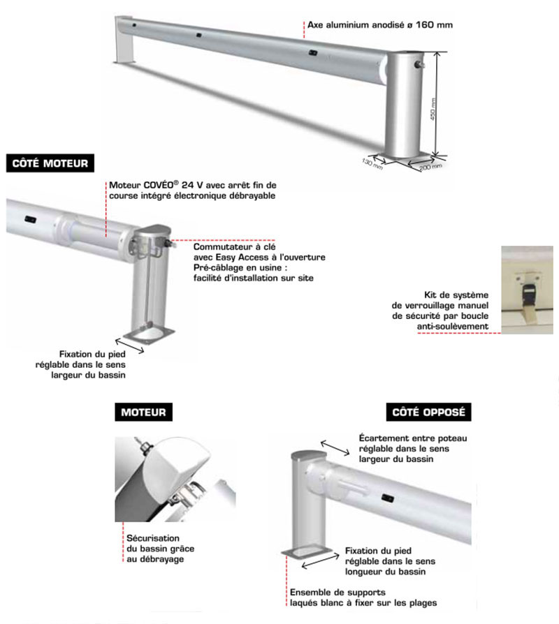 Caract&eacute;ristiques du volet solaire
