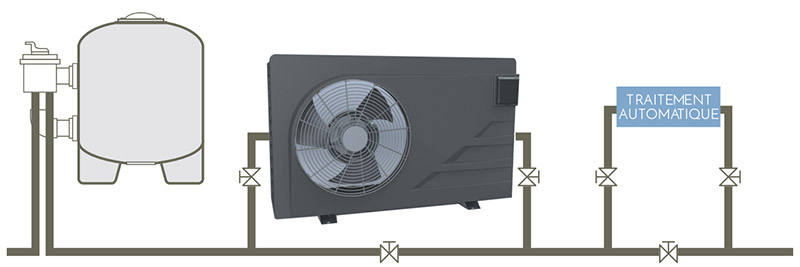 Installation de la pompe &agrave; chaleur Pure Evo pour piscine