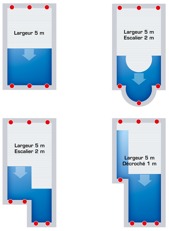 Positionnement des sangles de s&eacute;curit&eacute;