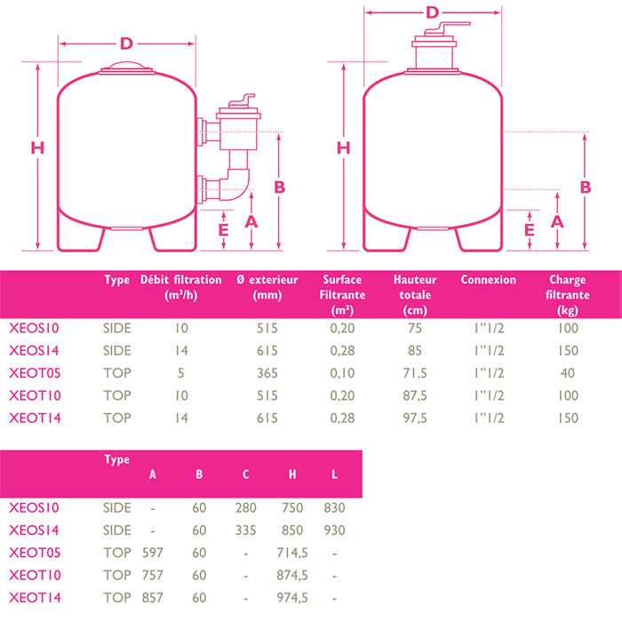 Filtre &agrave; sable Xeo Aqualux