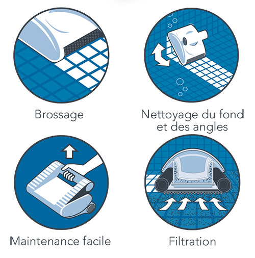 avantages Dolphin Splash