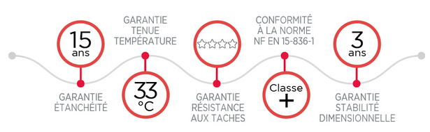 Garanties du liner 90/100 Dreamliner 2090 APF