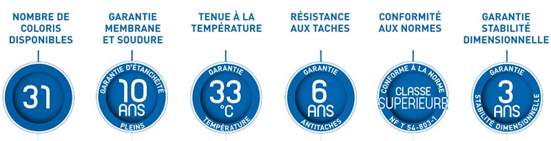 Caract&eacute;ristiques du liner piscine 75/100 verni 1 face
