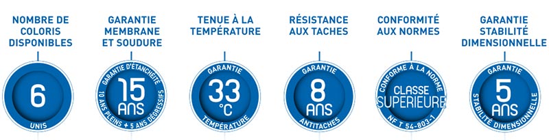 Caract&eacute;ristiques du liner piscine 75/100&egrave;me verni 2 faces