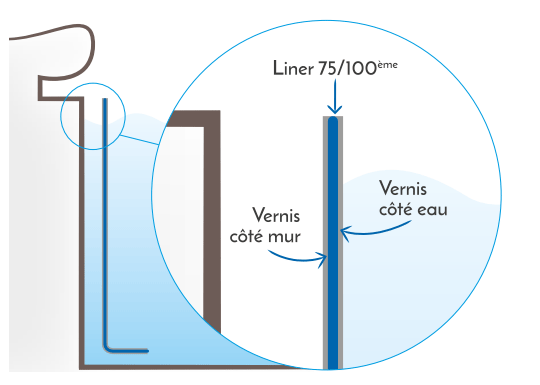 Schema liner piscine 75/100&egrave;me verni 2 faces