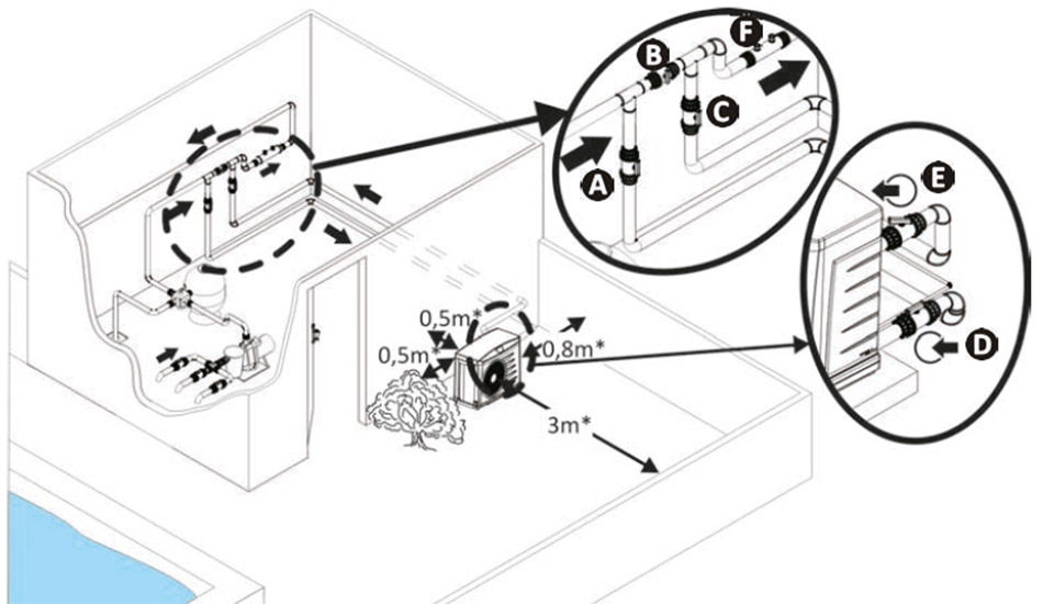Installation de la pompe a chaleur Zodiac Power Inverter