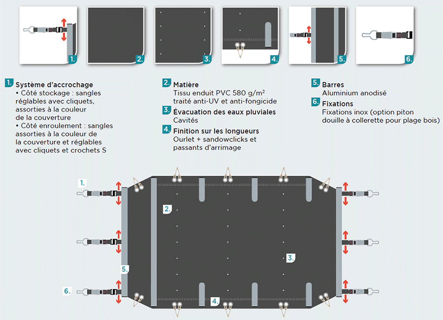 Caract&eacute;ristiques de la b&acirc;che &agrave; barres APF Hors Sol Woody Lite