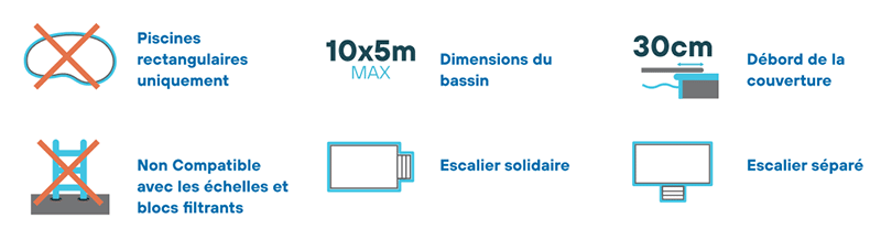 Caract&eacute;ristiques de la b&acirc;che &agrave; barres WaluCover Prestige by Walter Pool