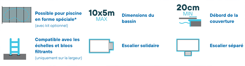 Caract&eacute;ristiques de la b&acirc;che &agrave; barres Advantage WaluCover par Walter