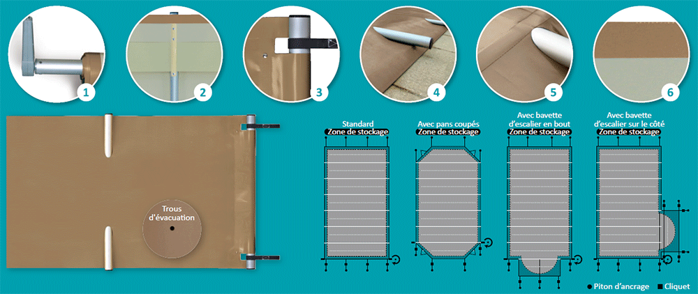 Caract&eacute;ristiques de la b&acirc;che &agrave; barres Easy First Evolution