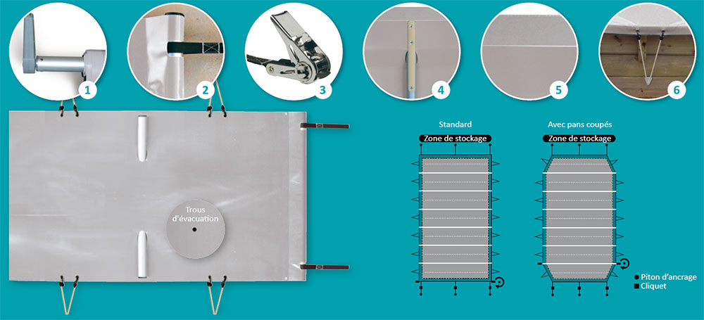 Caract&eacute;ristiques de la couverture &agrave; barres pour piscine bois Easy Wood