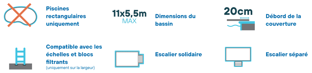 Caract&eacute;ristiques g&eacute;n&eacute;rales de la b&acirc;che &agrave; barres WaluCover Starlight