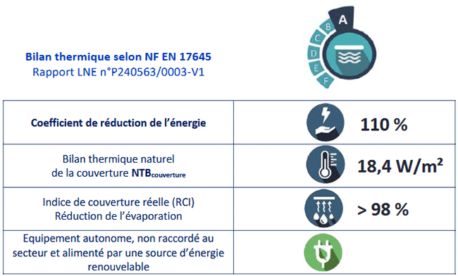 Bilan thermique Oxo Blue