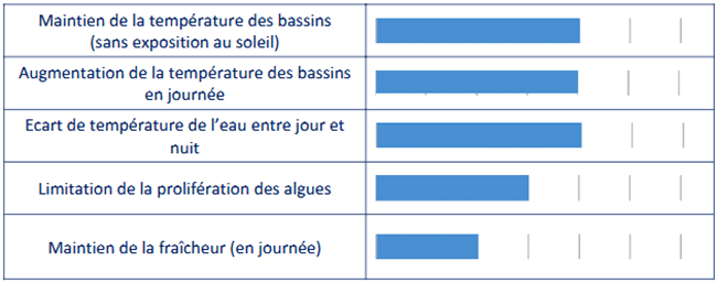 Caract&eacute;ristiques Oxo Blue