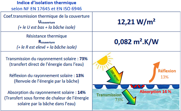 Isolation thermique Oxo Optimal Heat