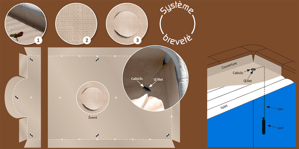 Caract&eacute;ristiques de la b&acirc;che de protection pour volet roulant ProCover Albon