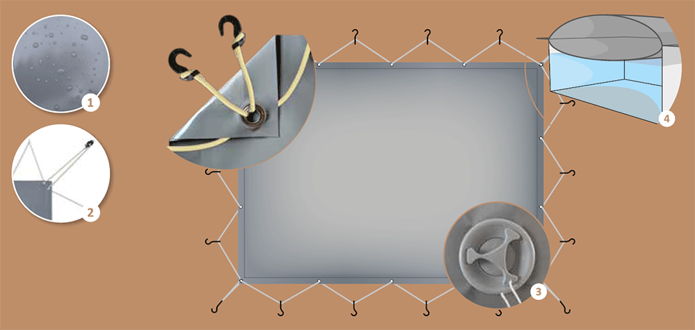 Caract&eacute;ristiques de la couverture d'hiver gonflable Flyguard Albon