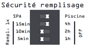 Fonction du coffret Niveau de R&eacute;gul'&Eacute;lectronique