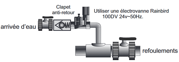 Installation hydraulique de l'alimentation d'eau avec &eacute;lectrovanne Rainbird