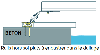 Ensemble de rails FLAT