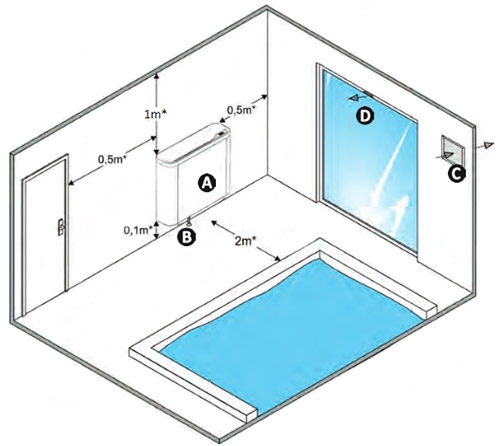 Installation du d&eacute;shumidificateur Zodiac Sirocco 2 Ambiance