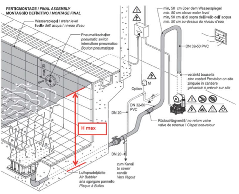 Installation JeStream UWE Perla