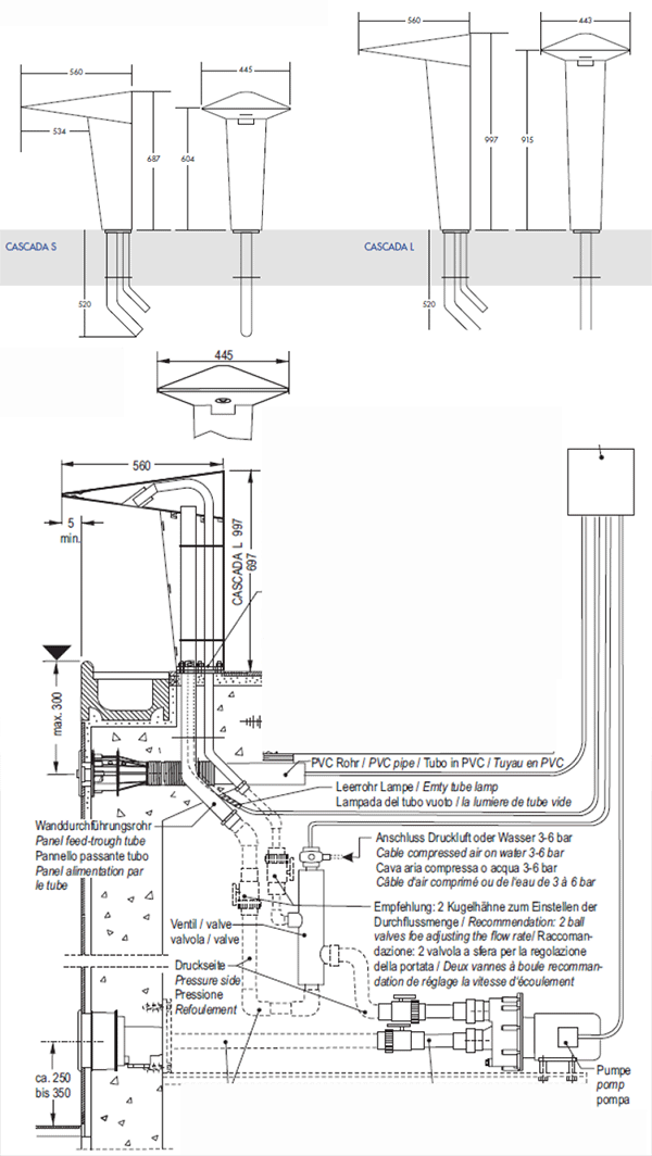 Sch&eacute;ma de mise en service de la cascade JetStream Cascada