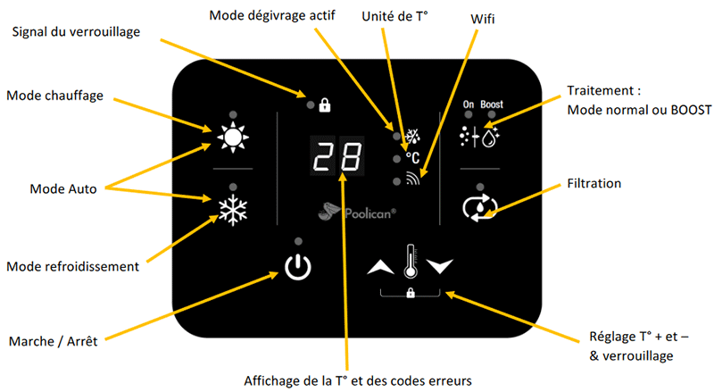 Panneau de contr&ocirc;le du Poolican de Poolex