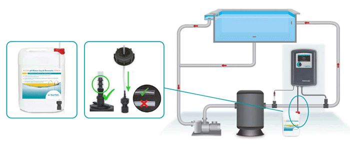 Sch&eacute;ma d'installation de Bayrol Automatic pH