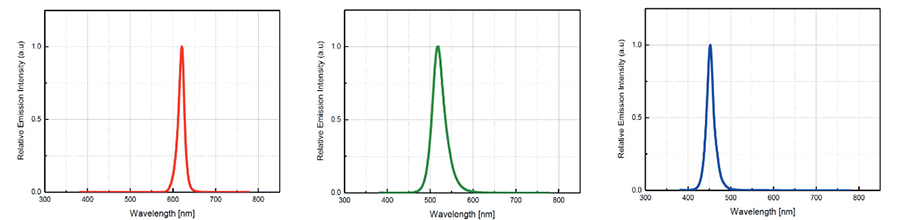 Photom&eacute;trie du projecteur LED couleur Seamaid