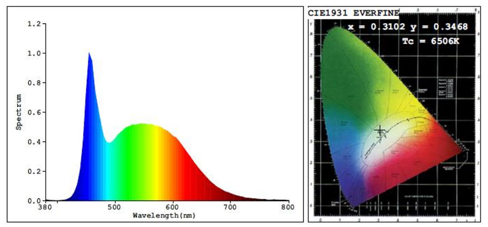 Photom&eacute;trie No(t)mad LED Blanc
