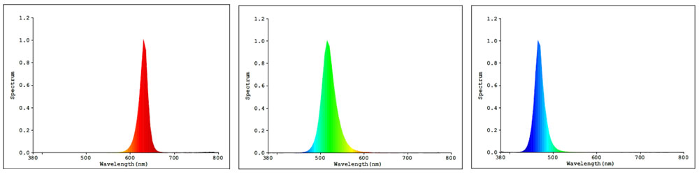 Photom&eacute;trie du projecteur couleur Notmad Seamaid