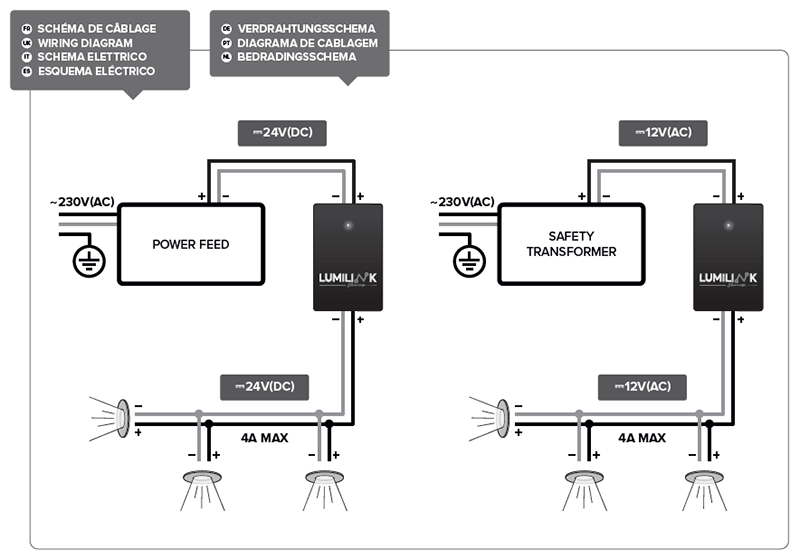 Sch&eacute;ma de c&acirc;blage du module Seamaid Lumilink