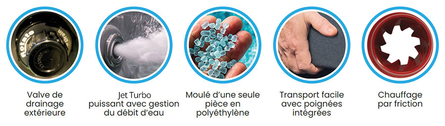 Avantages du spa rotomoul&eacute; 6 places Jupiter