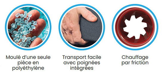 Avantages du spa rotomoul&eacute; 6 places Jupiter