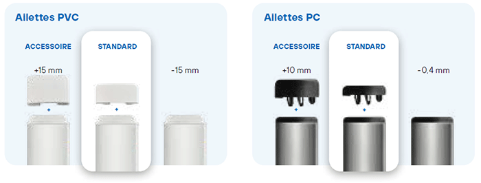 Ailettes de finitions des lames