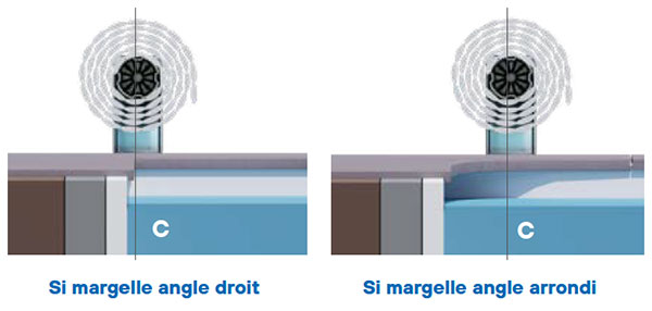 Axe d'enroulement de l'aplomb du volet automatique de piscine Alu'Safe