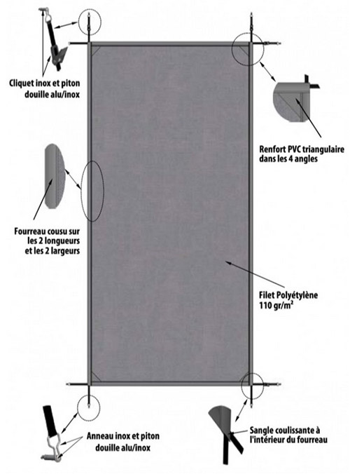 Caract&eacute;ristiques techniques du filet d'hivernage Astralpool pour volet de piscine